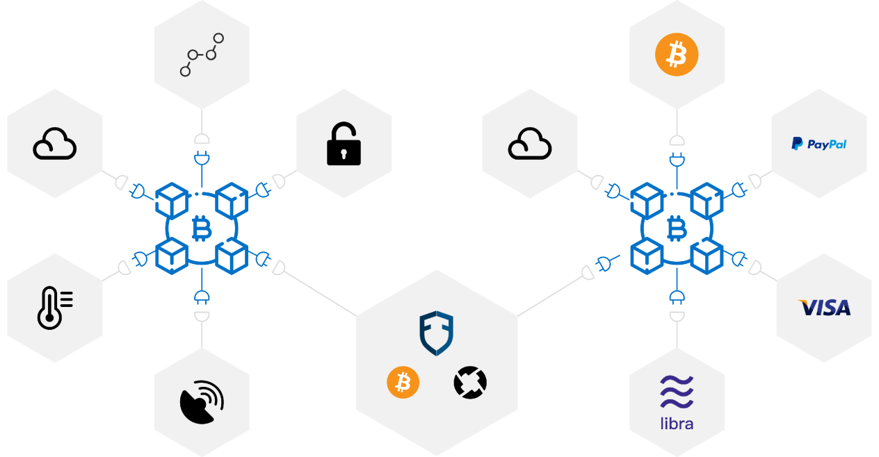 DATA FORK (DK) global currency exchange is about to open