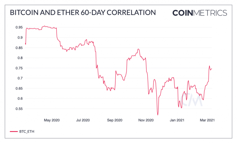 Market Wrap: Bitcoin Rallies Near K, Stocks Soar to Record Highs